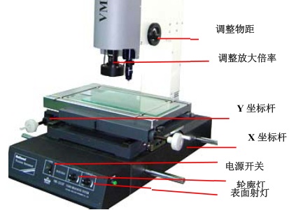 手动影像仪的使用方法